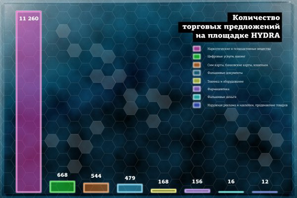 Как восстановить кракен