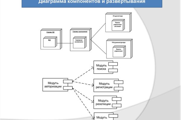 Кракен ссылки онлайн