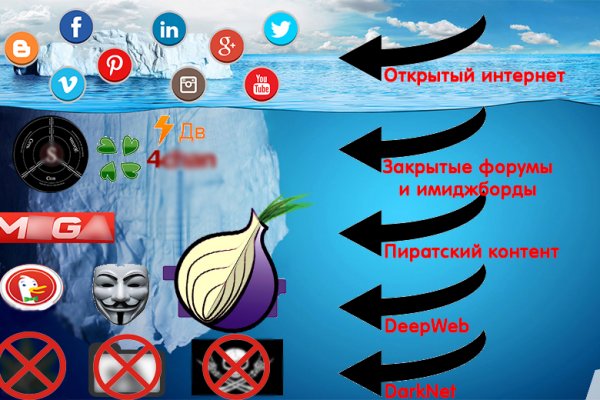 Кракен купить наркотики